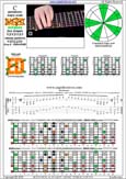 BAGED octaves C pentatonic major scale - 8E6E4E1:7D4D2 box shape (1313131 sweep) pdf